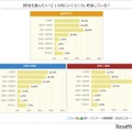 【貯金を選んだ人へ】1か月にいくらくらい貯金しているか