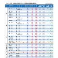 学校・学科別の前期募集志願者数