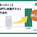 共通テスト2025をChatGPTに解かせてみた