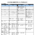 国公立大学ー文・人文学系