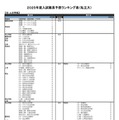 私立大学ー文・人文学系