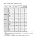 令和7年度 公立高等学校入学者選抜　特別選抜志願状況