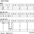 最終応募状況（連携型入学者選抜）