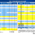 令和7年度の臨時定員の配分結果