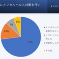 受験期間中に受験うつを経験した受験生に対して、メンタルヘルス対策を行ったか