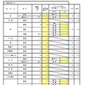 一般入学者選抜 全日制の課程 普通科