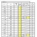 一般入学者選抜 全日制の課程 普通科