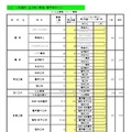 一般選抜 全日制の課程 専門学科