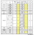 一般選抜 全日制の課程 専門学科