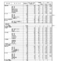 令和7年度（2025年度）熊本県公立高等学校入学者選抜における前期（特色）選抜出願者数など