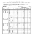 令和7年度大分県立高等学校推薦入学者選抜、連携型中高一貫教育に係る入学者選抜および帰国・外国人生徒特別入学者選抜志願状況