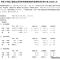 令和7年度三重県立高等学校前期選抜志願状況