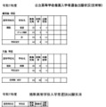 令和7年度公立高等学校推薦入学者選抜出願状況（定時制）、楠隼高等学校入学者選抜出願状況