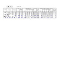 2025年度 公立高等学校入学者選抜の出願変更の中間状況：檜山