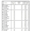 令和7年度神奈川県公立高等学校入学者選抜一般募集共通選抜等志願締切時（2025年1月30日時点）志願状況