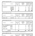 令和7年度神奈川県公立高等学校入学者選抜一般募集共通選抜等志願締切時（2025年1月30日時点）志願状況