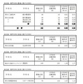 令和7年度神奈川県公立高等学校入学者選抜一般募集共通選抜等志願締切時（2025年1月30日時点）志願状況