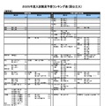 【大学受験2025】河合塾、入試難易予想ランキング表1月版＜国公立理系＞ 画像