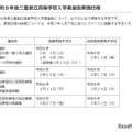 【高校受験2026】三重県立高校入試、前期2/3-4・後期3/10 画像