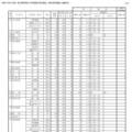 令和7（2025）年度 県立高等学校入学者選抜（特色選抜、A海外特別選抜）出願状況