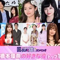 “橋本環奈が演じた中で好きな役”トップ10を発表【モデルプレス国民的推しランキング】 画像