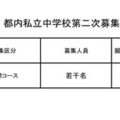 令和7年度都内私立中学校第二次募集校（2025年2月3日追加分）