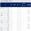 国立大学2次試験（個別試験）の出願状況（京都大学2月3日時点）