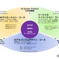 通信教育部国際データサイエンス学部の特長