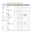 令和7年度私立高等学校一般入試入学応募者数 （中間） 調査（全日制男子校）