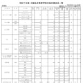 令和7年度 大阪私立高等学校生徒応募状況一覧