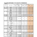 令和7年度 福岡県立高等学校推薦入学実施状況