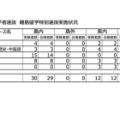 令和7年度 長崎県公立高等学校入学者選抜 離島留学特別選抜実施状況