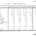 大学入学共通テスト　志願者数・受験者数等の推移