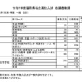 筑豊地区 志願者数等（推薦・専願 一般 合計）