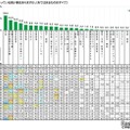 学校以外で行っている習い事　(c) 学研教育総合研究所