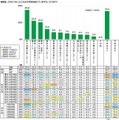 現在、どのようなことに大きな不安を感じているか　(c) 学研教育総合研究所