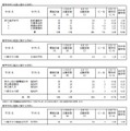 令和7年度神奈川県公立高等学校入学者選抜一般募集共通選抜等志願変更締切時志願状況