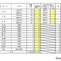 一般選抜 全日制の課程 専門学科