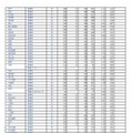 令和7年度埼玉県公立高等学校における入学志願者数（全日制普通科）