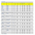 令和7年度埼玉県公立高等学校における入学志願者数（全日制専門学科）