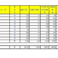 令和7年度埼玉県公立高等学校における入学志願者数（全日制総合学科）