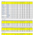 令和7年度埼玉県公立高等学校における入学志願者数（定時制）