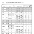 令和7年度愛知県公立高等学校入学者選抜（全日制課程）における推薦選抜等の合格者数および一般選抜等の募集人員について