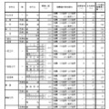 令和7年度愛知県公立高等学校入学者選抜（全日制課程）における推薦選抜等の合格者数および一般選抜等の募集人員について