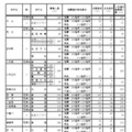 令和7年度愛知県公立高等学校入学者選抜（全日制課程）における推薦選抜等の合格者数および一般選抜等の募集人員について