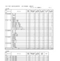 令和7年度福井県立高等学校 一般入学者選抜 出願状況 2月12日（出願最終日）全日制・定時制