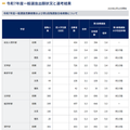 【大学受験2025】京大、第1段階選抜7,995人が合格 画像