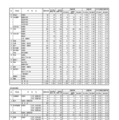 令和7年度 秋田県公立高等学校入学者選抜1次募集 志願者数（志願先変更後）全日制・定時制課程