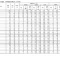 令和7年度福島県立高等学校入学者選抜 前期選抜志願状況（全日制）