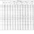 令和7年度福島県立高等学校入学者選抜 前期選抜志願状況（全日制）